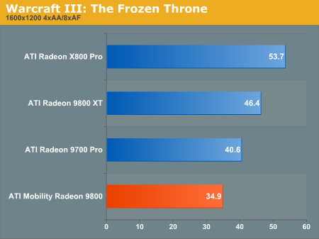 Warcraft III: The Frozen Throne